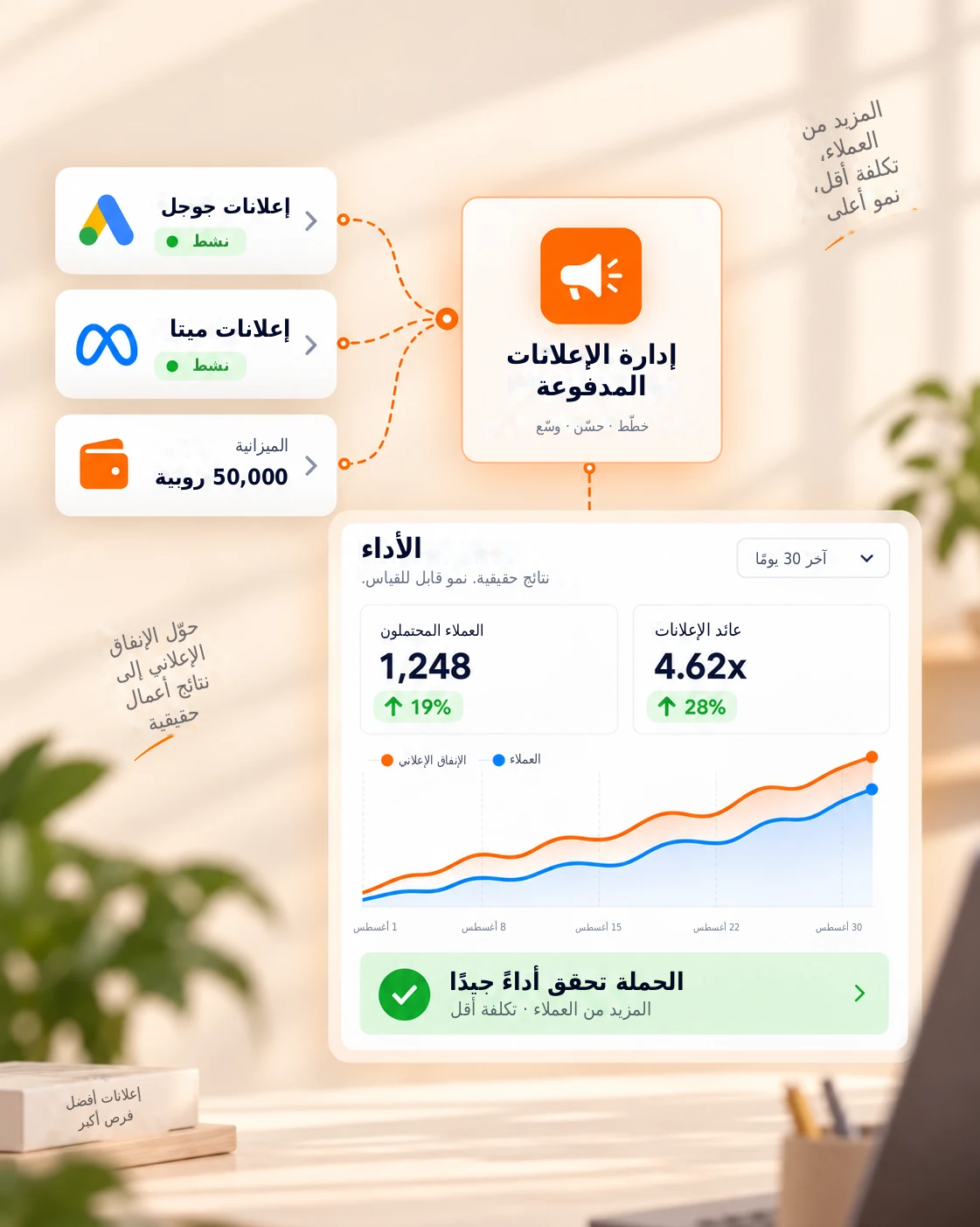 إدارة الإعلانات المدفوعة مع Google Ads وMeta Ads والجمهور والميزانية وأداء الحملة