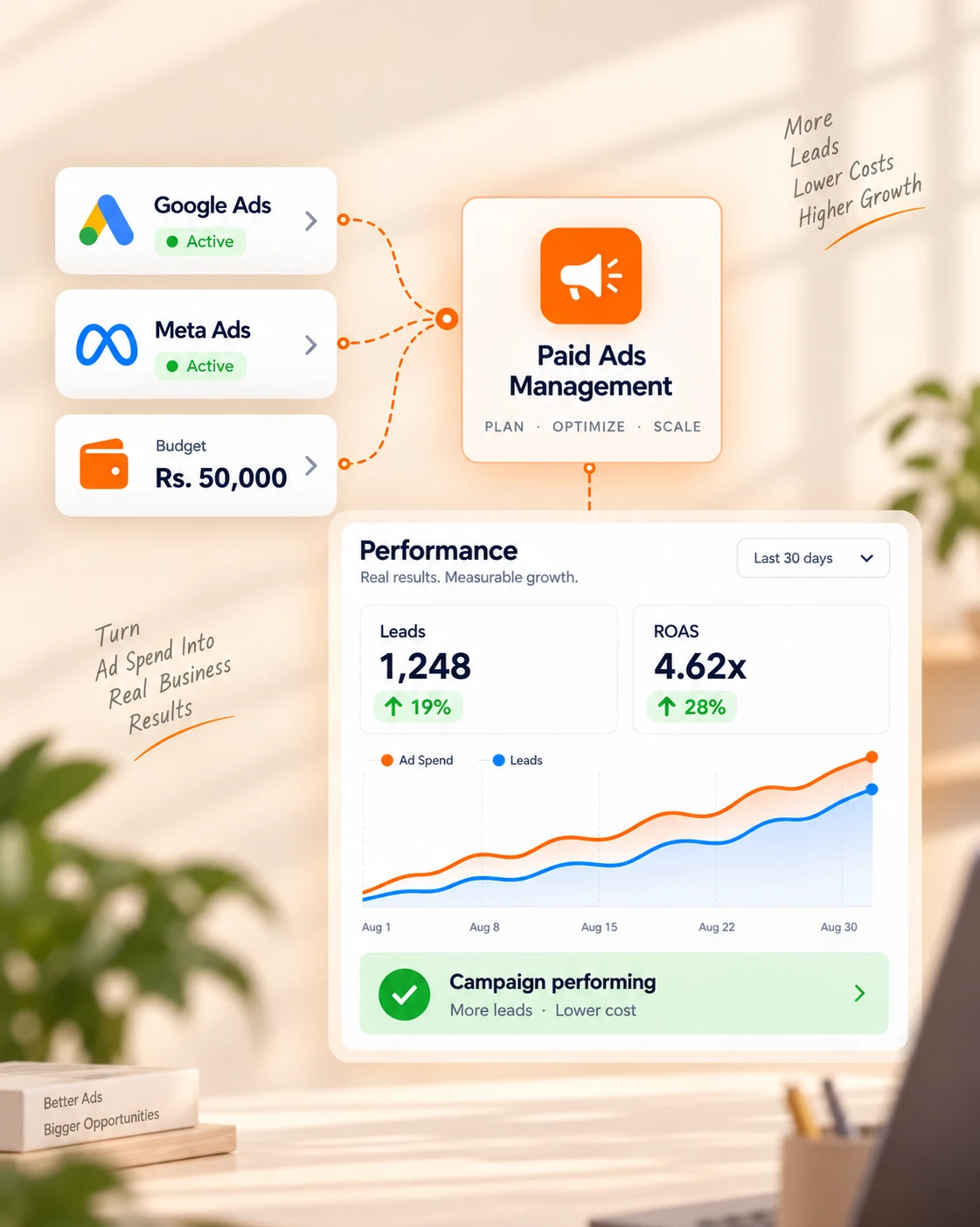 Paid Ads campaign draft
